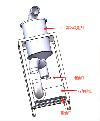 パーソナライズ可能なパワー ブルまたはグレー環境のための産業除湿器 4000m3/h