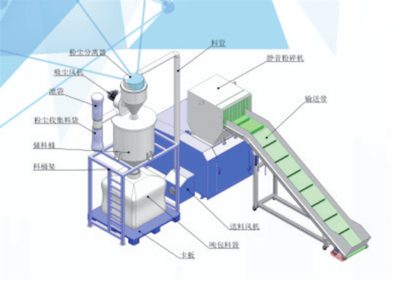 欠陥の切断のための高速プラスチック リサイクルの造粒機機械SKD-11