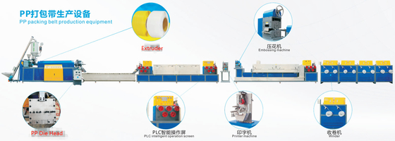 理性的なPLC制御プラスチックPPは緑色5-19のMmのの生産ラインテープを紐で縛る