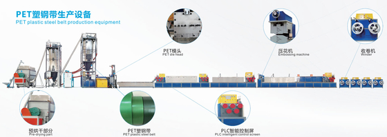 機械を作る理性的なプラスチック革紐の生産ライン緑ペット テープはカスタマイズした
